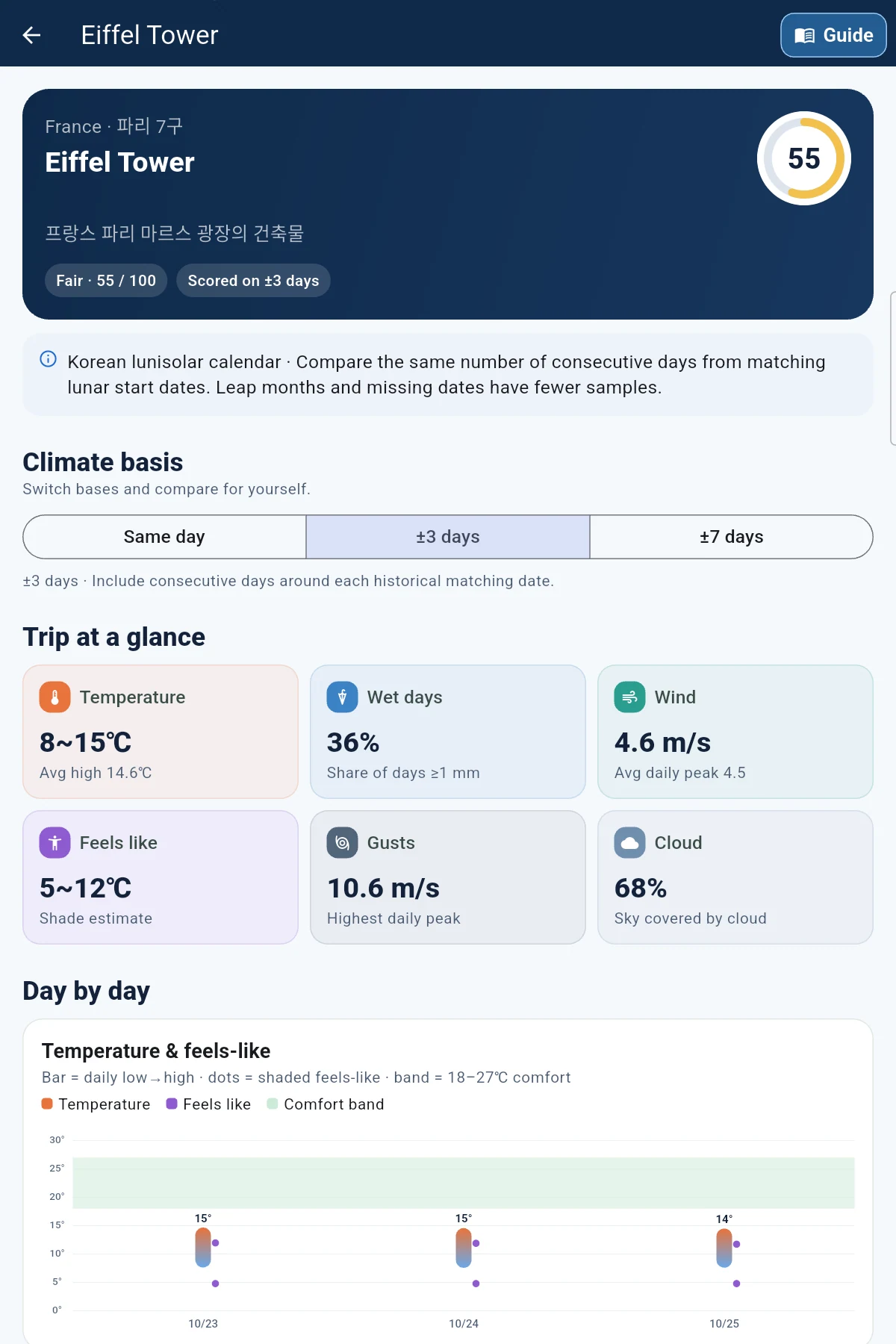 Detailed weather and the Guide button